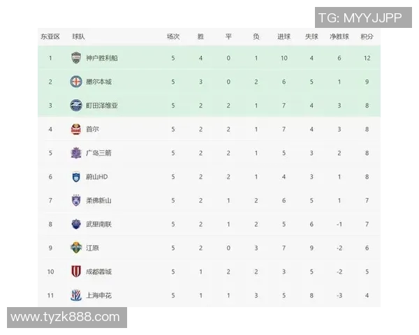 中超积分榜最新战况分析 强队争锋弱队追赶态势明显