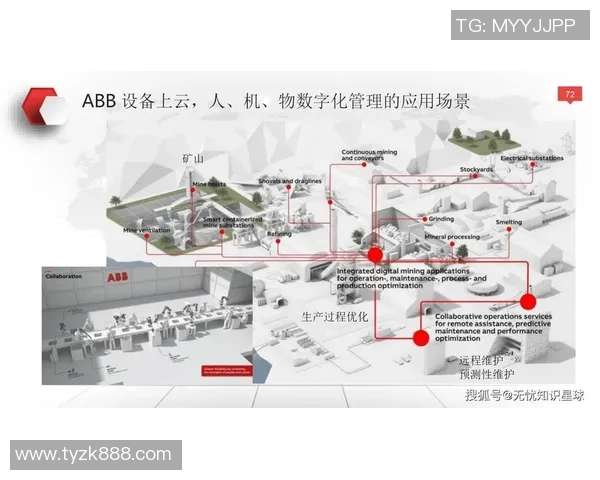 智能化转型中的工业设备发展趋势与应用前景分析