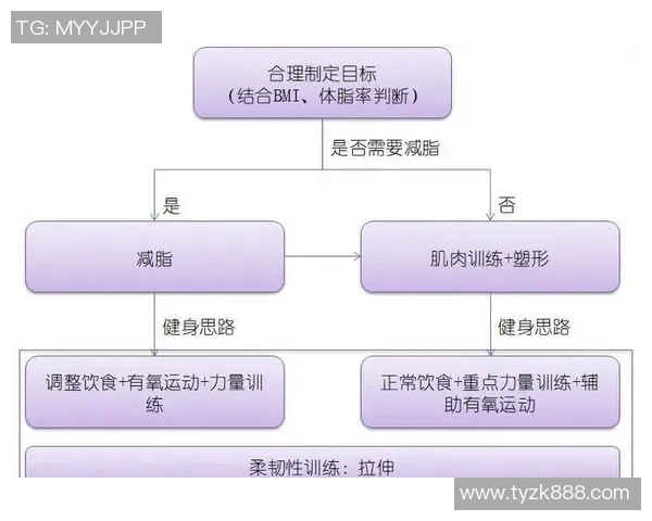无氧运动对增强肌肉力量与提升代谢水平的多重作用解析