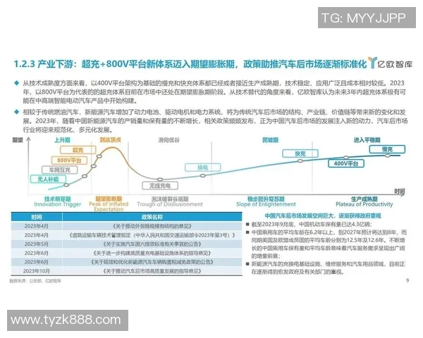 汽车配件行业发展趋势与创新技术应用分析及未来市场前景展望