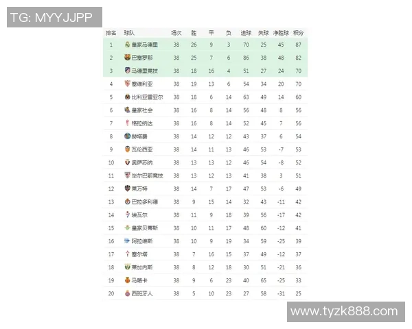 西甲2018-2019赛季各队对阵时间表详解